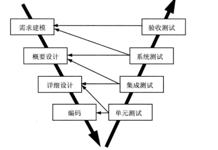 软件设计师考点明细总结（二）  笔记