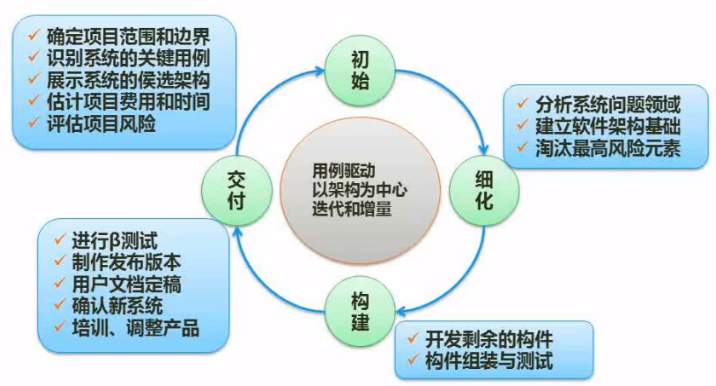 软件设计师考点明细总结（二）  笔记