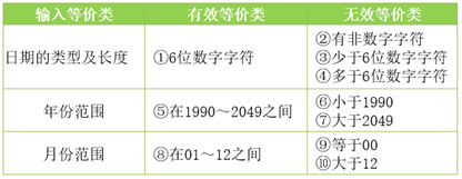 等价类划分结果