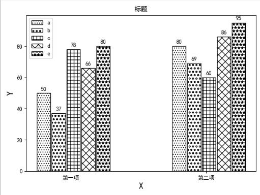 python中用matplotlib画多个并列的柱状图（展示3种图）_多柱状图-CSDN博客