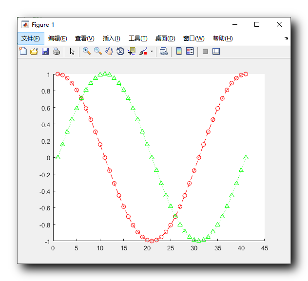 【MATLAB】基本绘图 ( 线条设定 | 线条设定组合 )_matlabplot绘图点线结合-CSDN博客