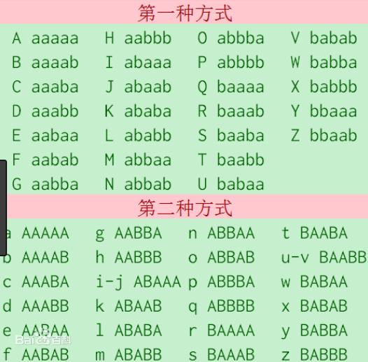 就是这张图嗷