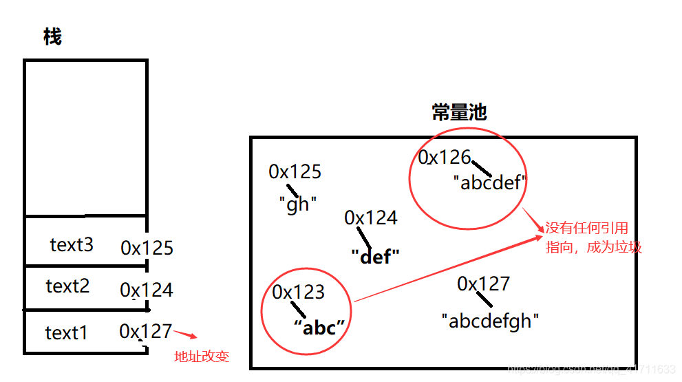 字符串拼接后的内存