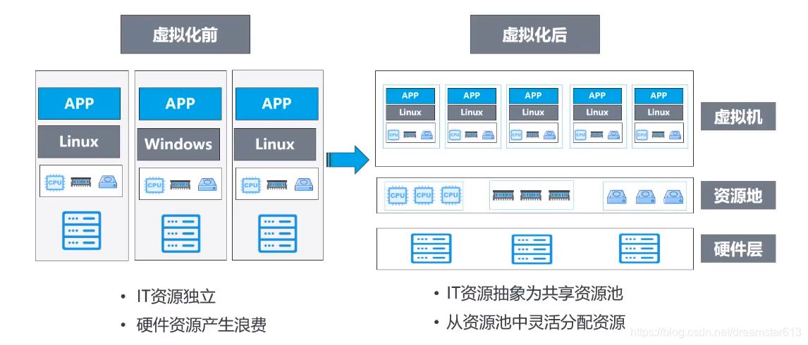 物理服务器假造
化技能
_物理服务器假造
化技能
有哪些「物理服务器虚拟化」 行业资讯 物理服务器虚拟化技术_物理服务器虚拟化技术有哪些 物理服务器假造
化技能
_物理服务器假造
化技能
有哪些「物理服务器虚拟化」 行业资讯