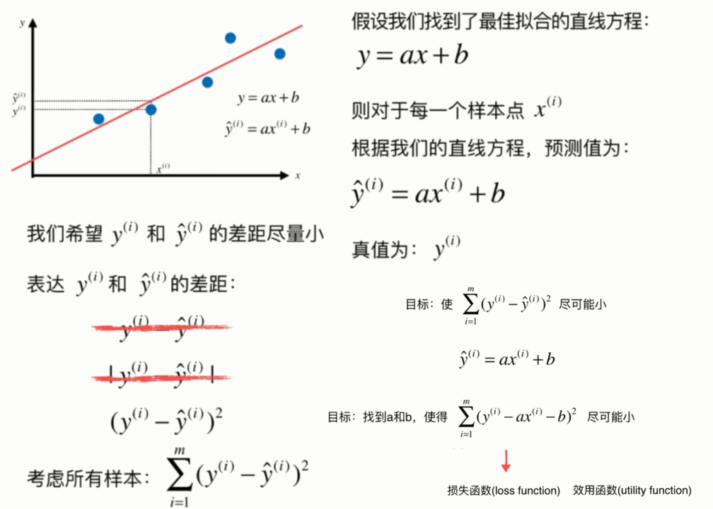 怎么快速学习函数 watermark,type_ZmFuZ3poZW5naGVpdGk,shadow_10,text_aHR0cHM6Ly9ibG9nLmNzZG4ubmV0L3dlaXhpbl81Njk1NzE0OQ,size_16,color_FFFFFF,t_70