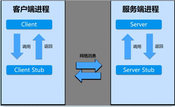 网络服务提供方 watermark,type_ZmFuZ3poZW5naGVpdGk,shadow_10,text_aHR0cHM6Ly9ibG9nLmNzZG4ubmV0L2xzb3h2eGU,size_16,color_FFFFFF,t_70