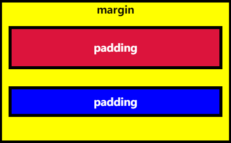 在freecodecamp学习css知识点paddingmargin篇