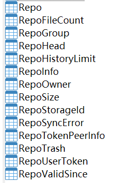 和repo相关的表
