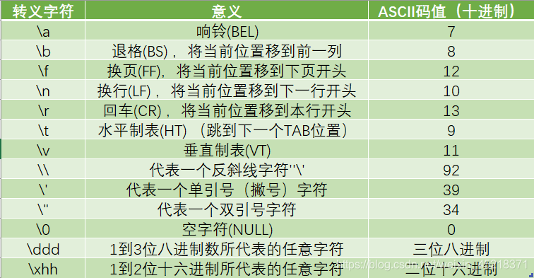 转移字符表