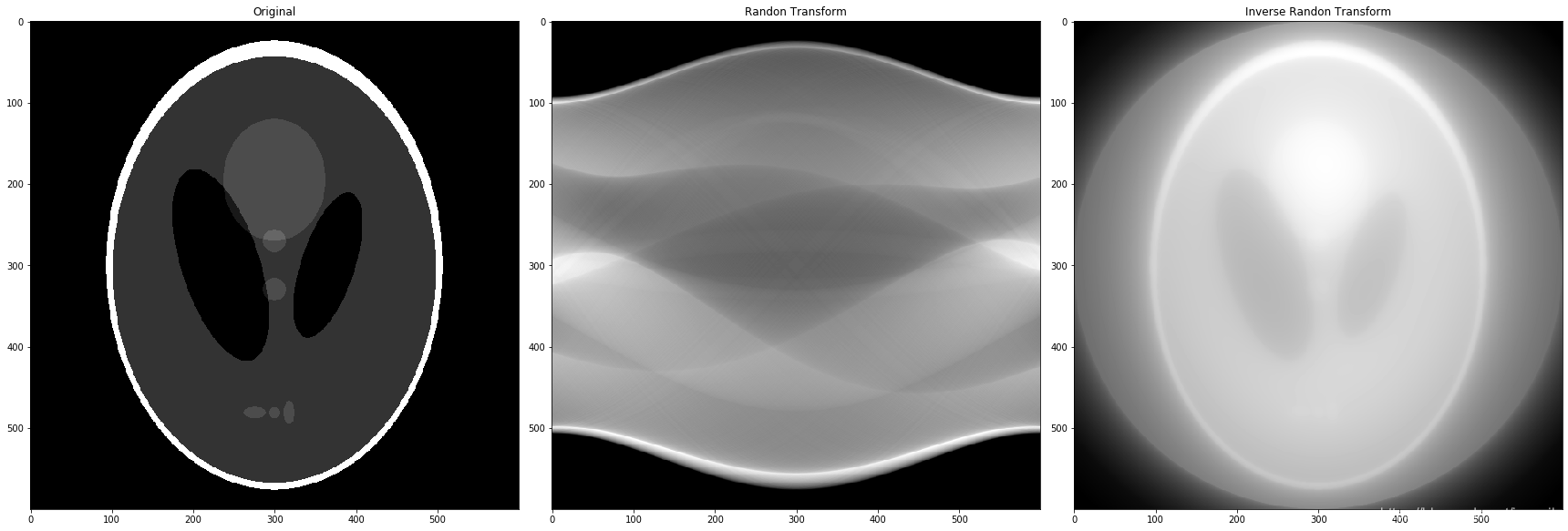 第5章 Python 数字图像处理(DIP) - 图像复原与重建17 - 由投影重建图像、雷登变换、投影、反投影、反投影重建_python 对 ...