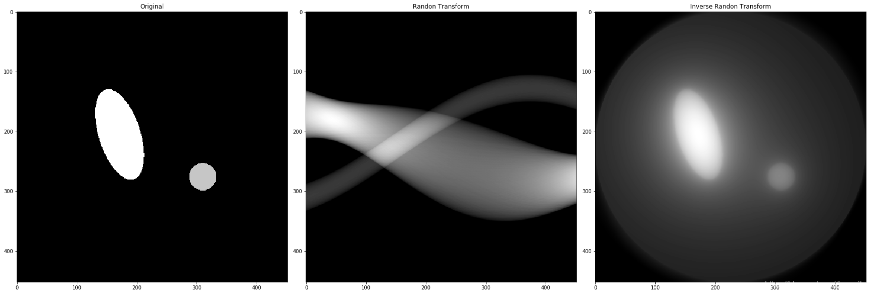 第5章 Python 数字图像处理(DIP) - 图像复原与重建17 - 由投影重建图像、雷登变换、投影、反投影、反投影重建_python 对 ...