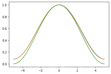 第5章 Python 数字图像处理(DIP) - 图像复原与重建17 - 由投影重建图像、雷登变换、投影、反投影、反投影重建_python 对 ...