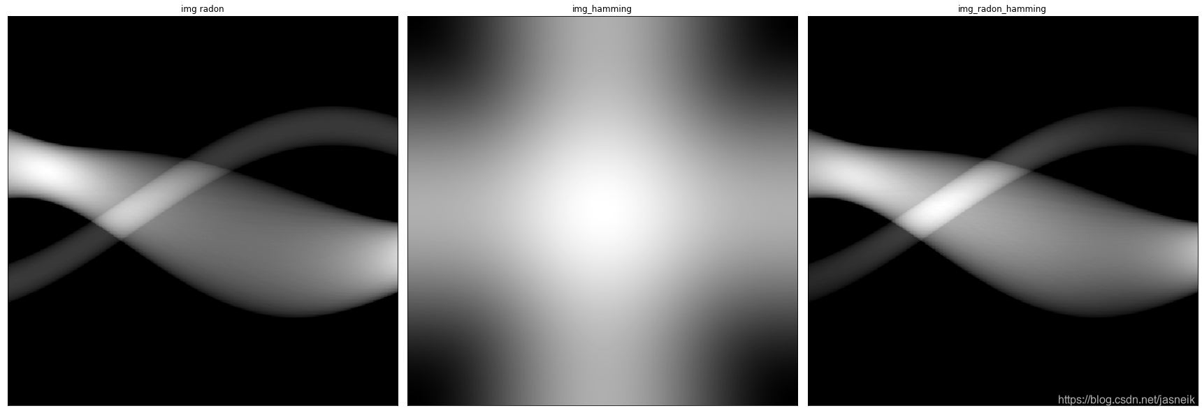 第5章 Python 数字图像处理(DIP) - 图像复原与重建17 - 由投影重建图像、雷登变换、投影、反投影、反投影重建_python 对 ...