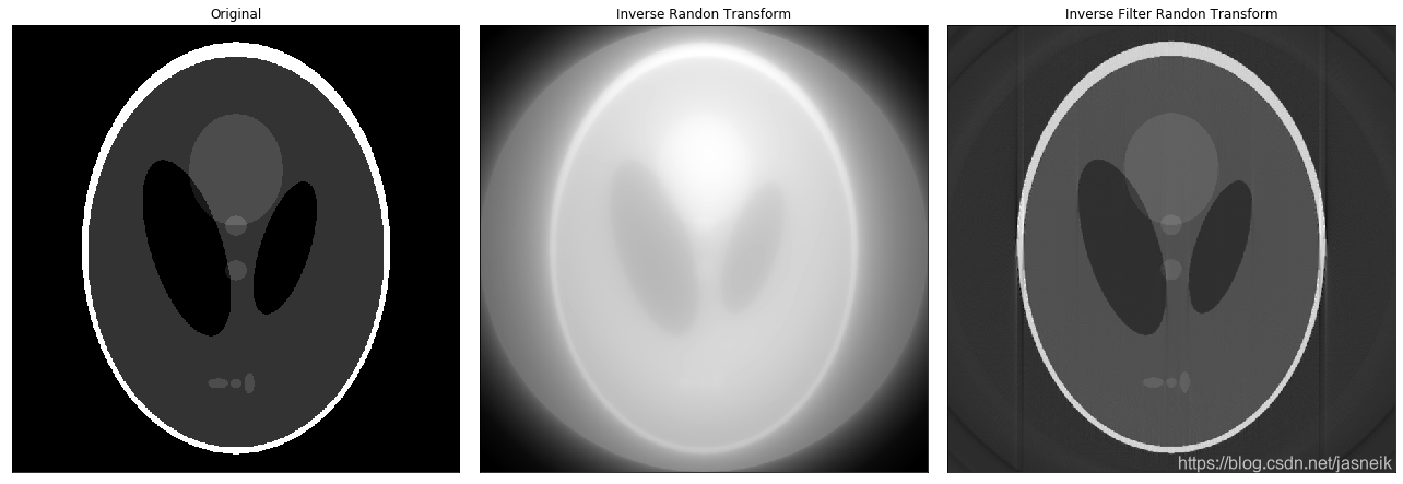 第5章 Python 数字图像处理(DIP) - 图像复原与重建17 - 由投影重建图像、雷登变换、投影、反投影、反投影重建_python 对 ...