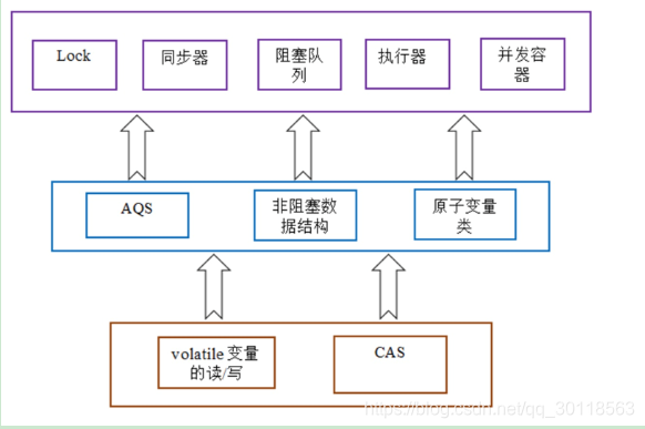 [外链图片转存失败,源站可能有防盗链机制,建议将图片保存下来直接上传(img-nQq4aot1-1618652367800)(http://note.youdao.com/yws/res/36415/WEBRESOURCE9804eb32fef3cca7be224d1305445907)]