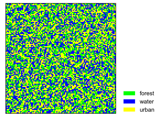 Python绘制分类图