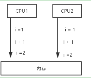 [外链图片转存失败,源站可能有防盗链机制,建议将图片保存下来直接上传(img-TMdvKCO2-1618653147136)(http://note.youdao.com/yws/res/36381/WEBRESOURCE8d20b5f4eb06205db479ed38b76d5592)]