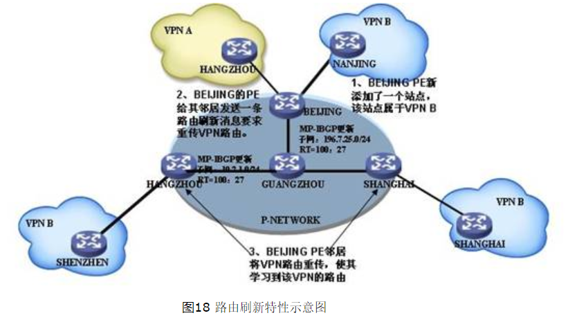 MPLS及LDP协议基础（转载）