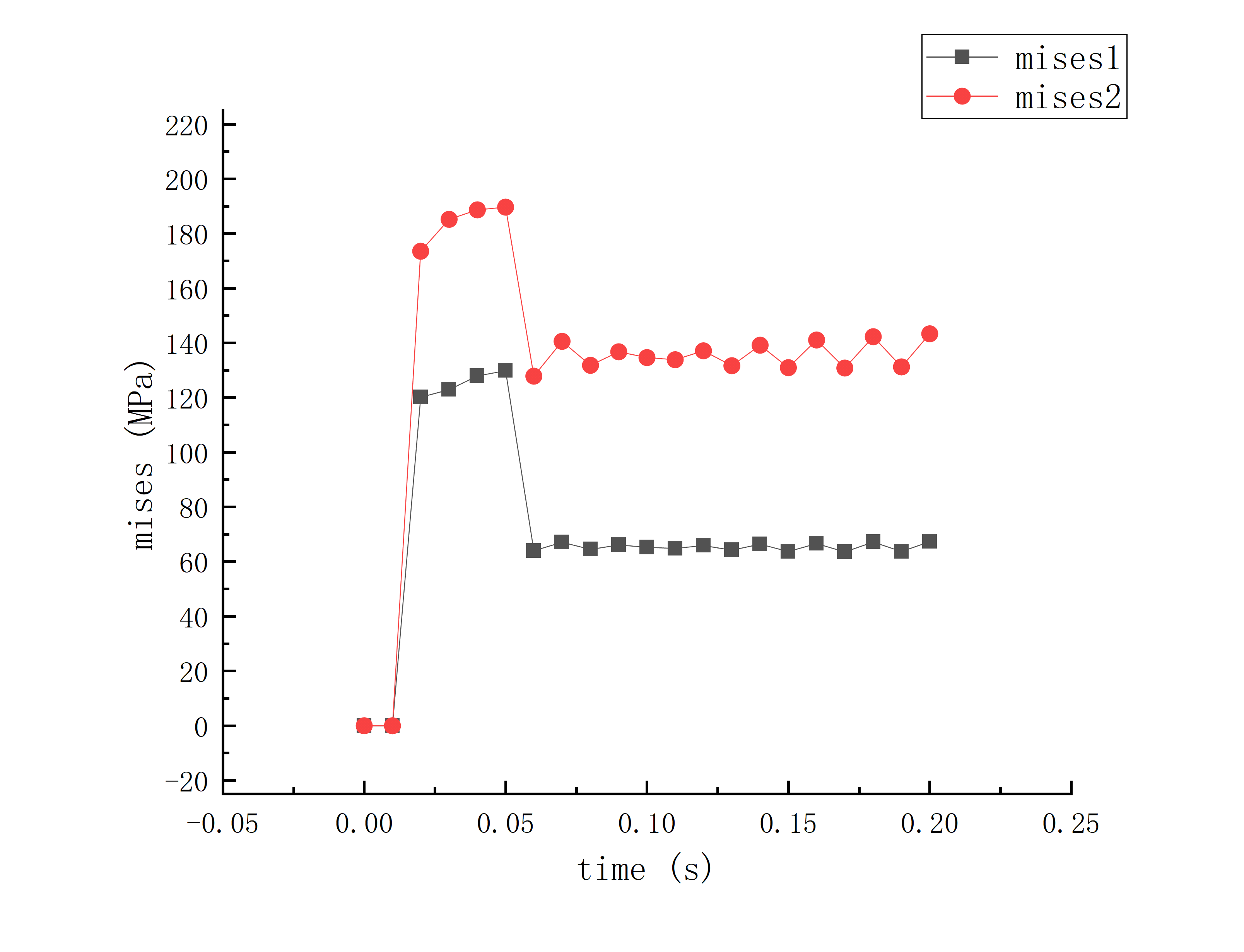 使用Python的matplotlib和numpy库作图_编写一个简单的python代码来加载numpy和matplotlib库,然后绘制一幅 ...