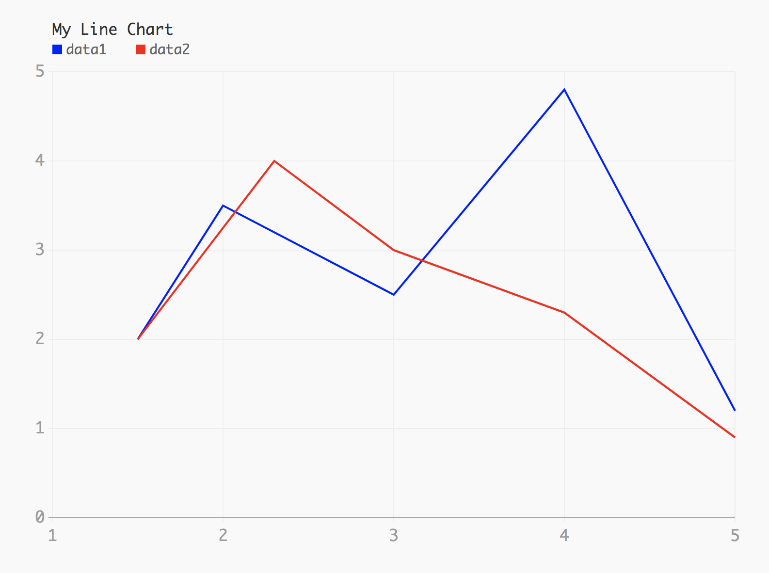 数据可视化笔记02pythonleather画折线图
