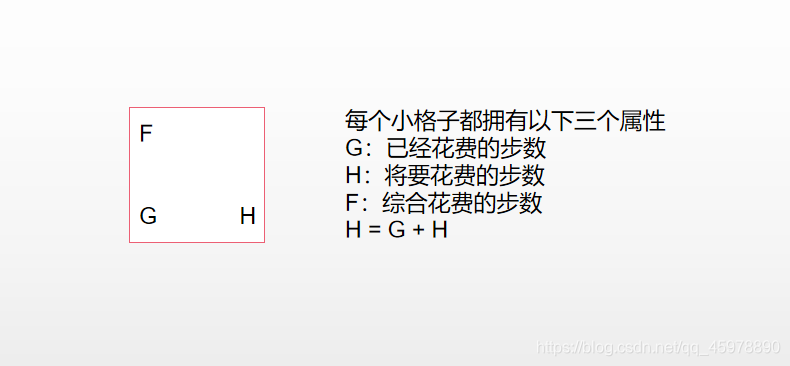 寻路算法_02.png