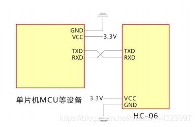 hc06뵥ƬЧͼ