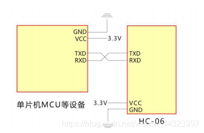 hc06与单片机连接效果图