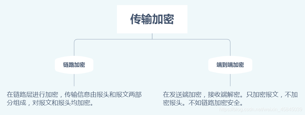 2021-4-17课程——第四章例题-数据库安全性【续】
