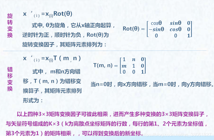 二维几何图形的变换