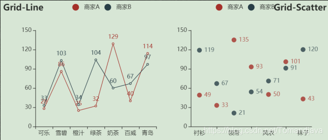 左右布局