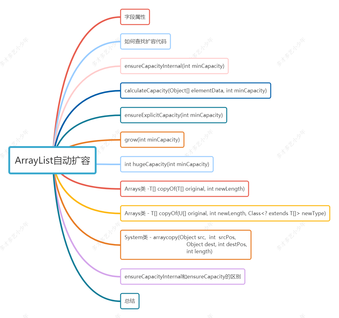 自动扩容涉及的方法 - 思维导图