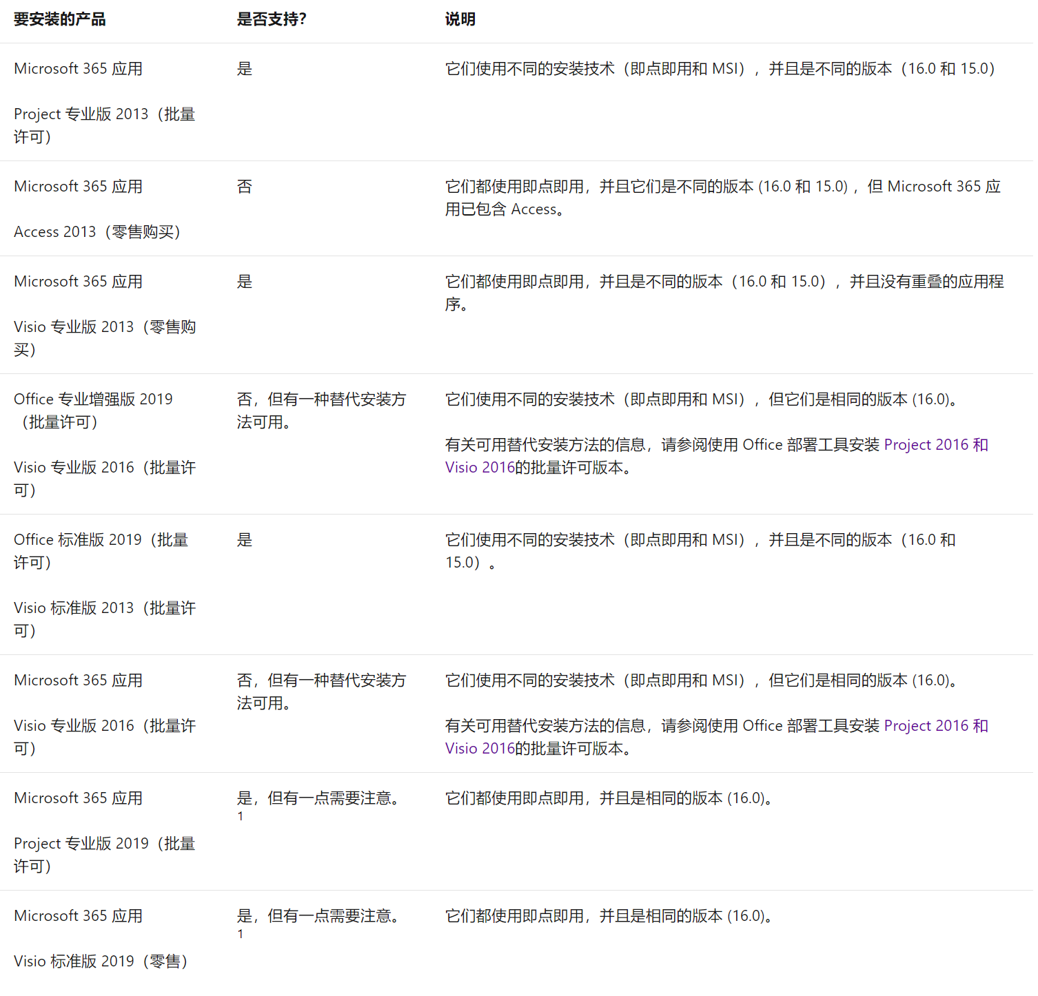 安装visio2016出现无法安装