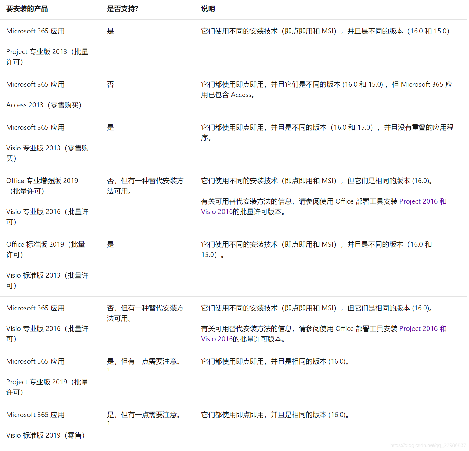 安装visio2016出现无法安装