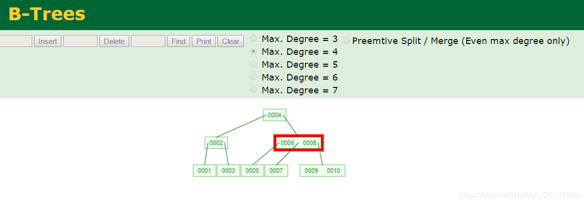 一文看懂B TREE和B+TREE数据结构实现过程及数据存储结构_max. degree-CSDN博客