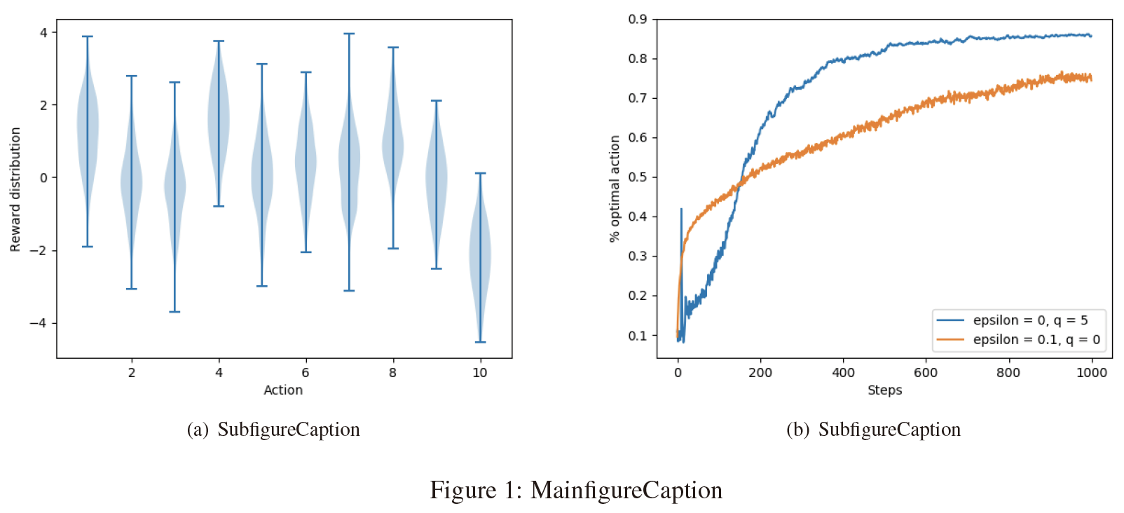 LaTex中Figure常用设置_latex figureCSDN博客