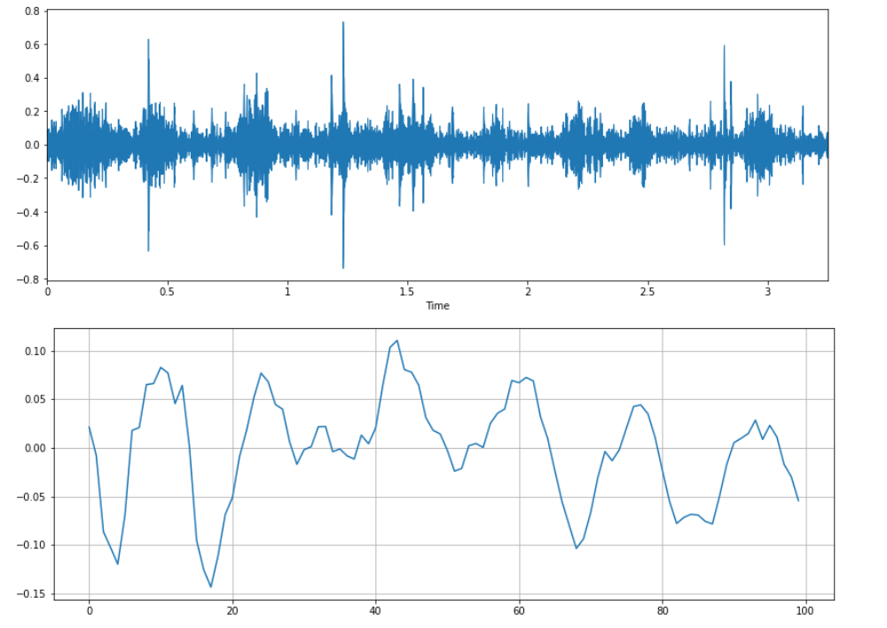 语音识别食物声音识别三音频数据特征提取