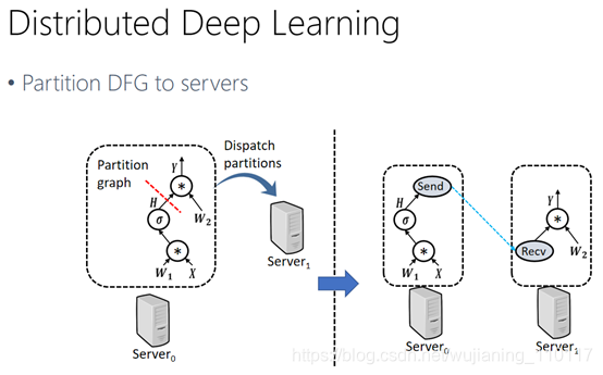 chapter 8: compiler optimizations - deep learning... 深度学习编译与优化Deep Learning Compiler and Optimizer_深度学习优化器与编译器-CSDN博客