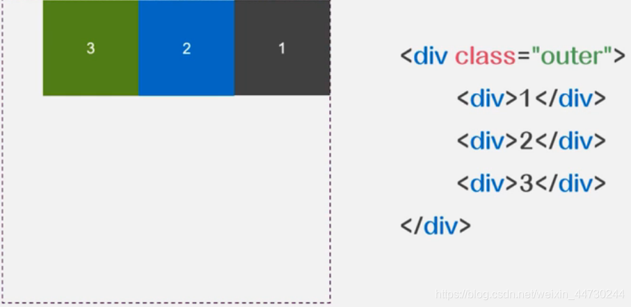 HTML-CSS(七)元素的浮动布局_float:left-CSDN博客
