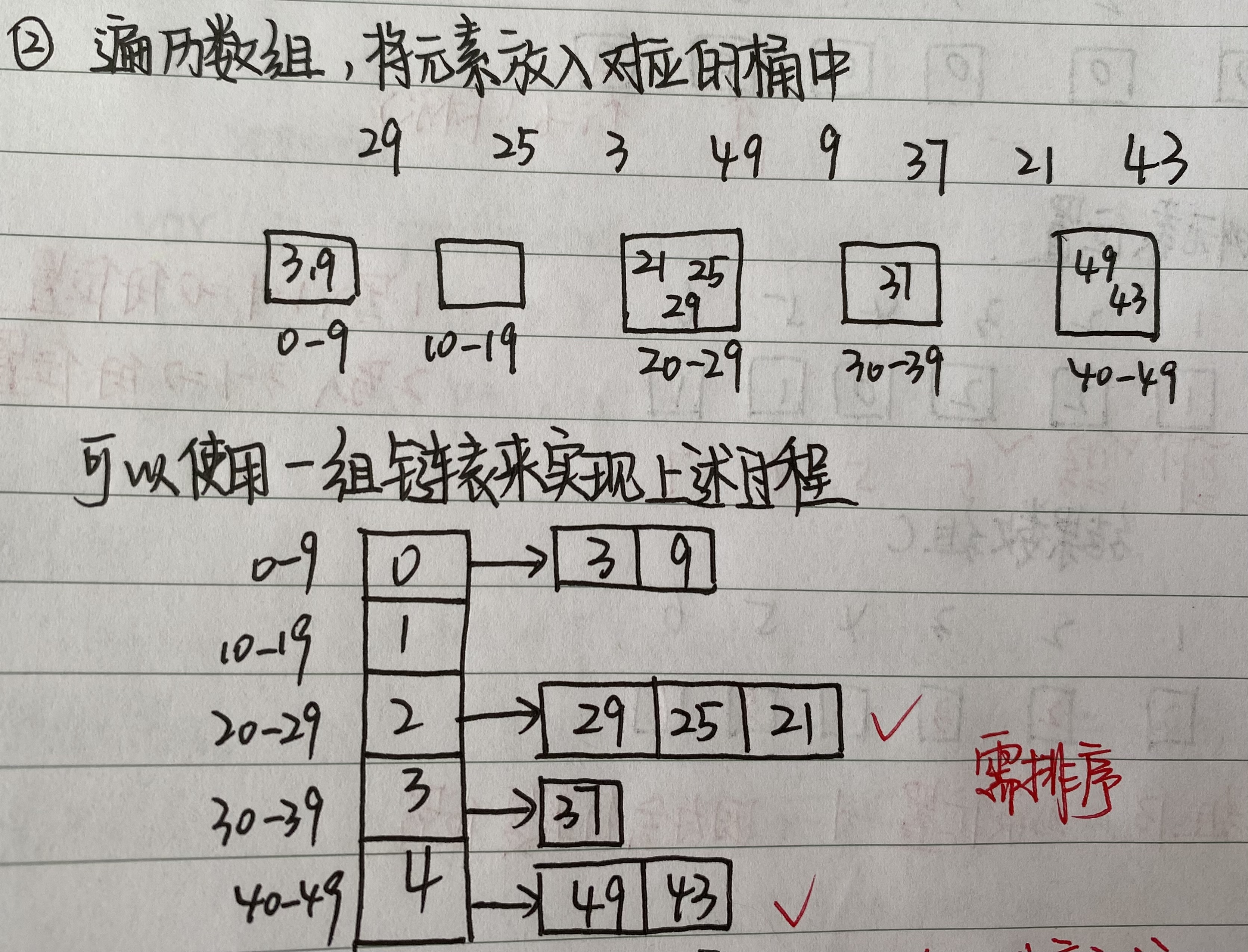 背包問題 動態規劃 c語言_貪心算法 背包問題 c語言_c語言貪心算法背包問題