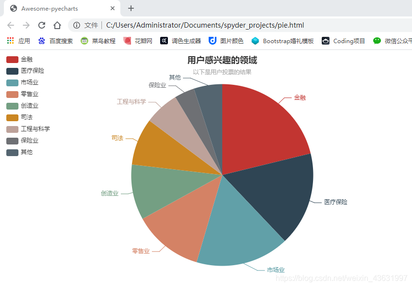Pyecharts Pyecharts Aurora1217