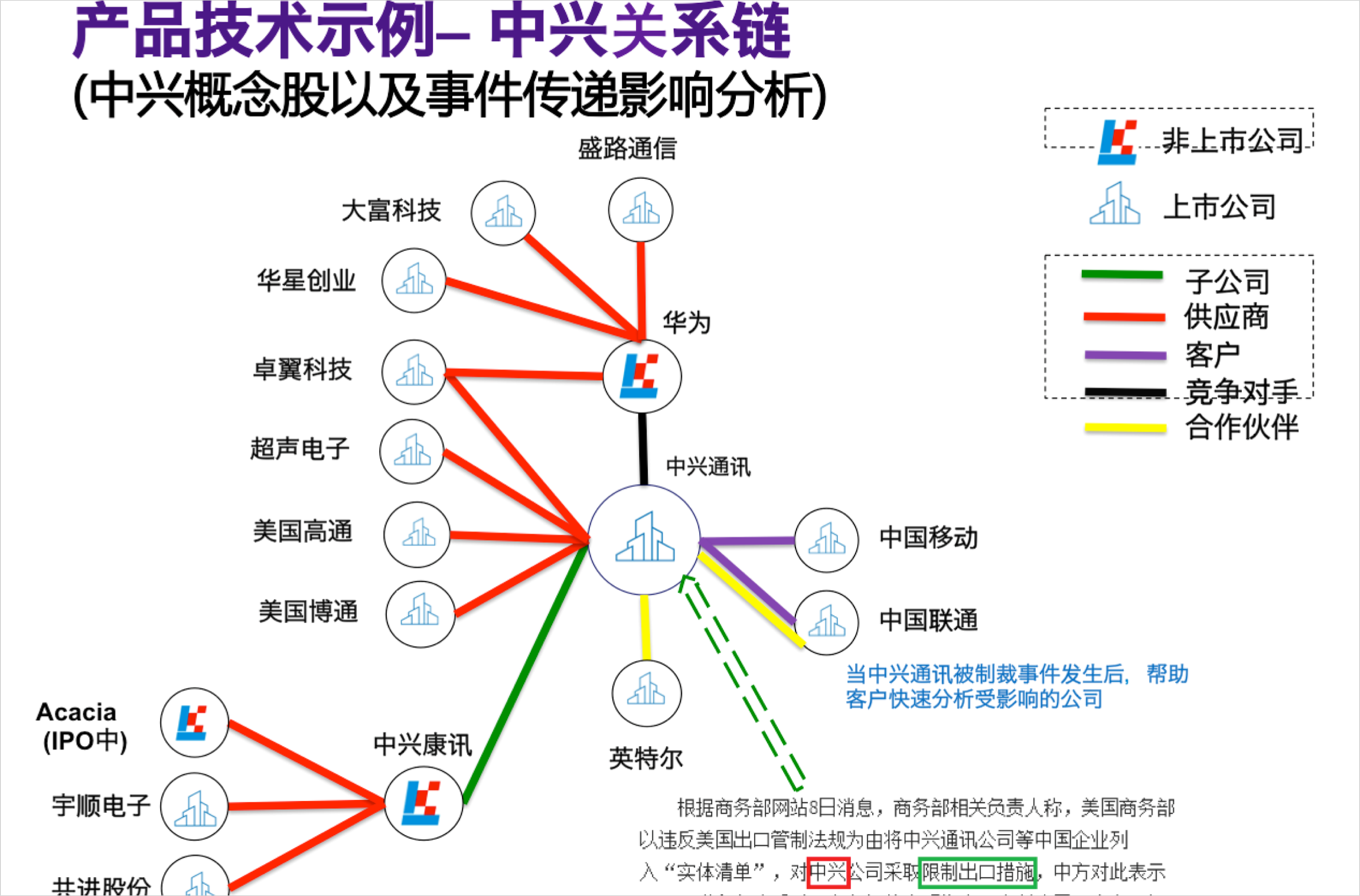 金融反qizha:發現zhapian團伙間隱含關係商業情報知識圖譜醫學知識