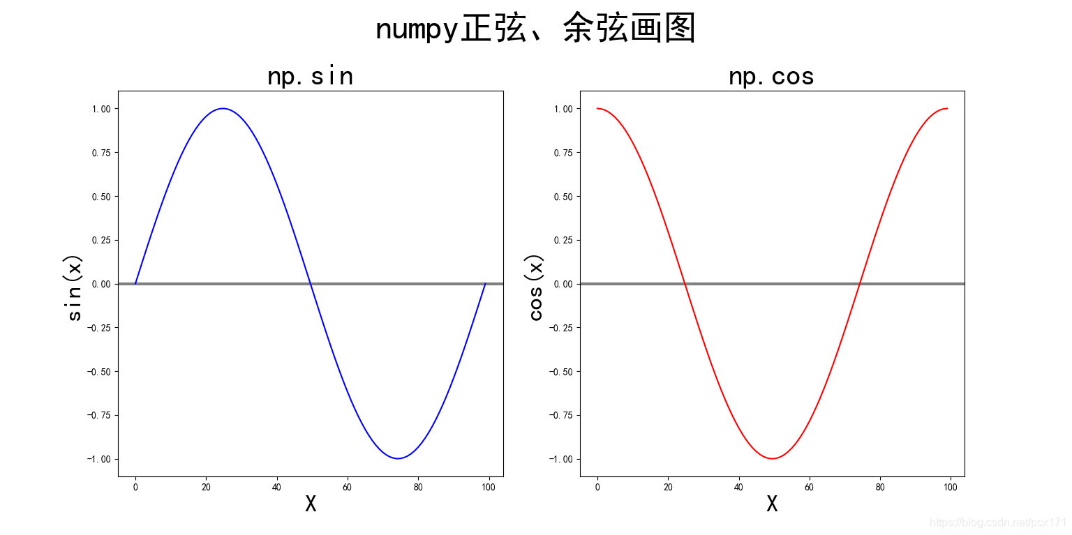 解决方案1