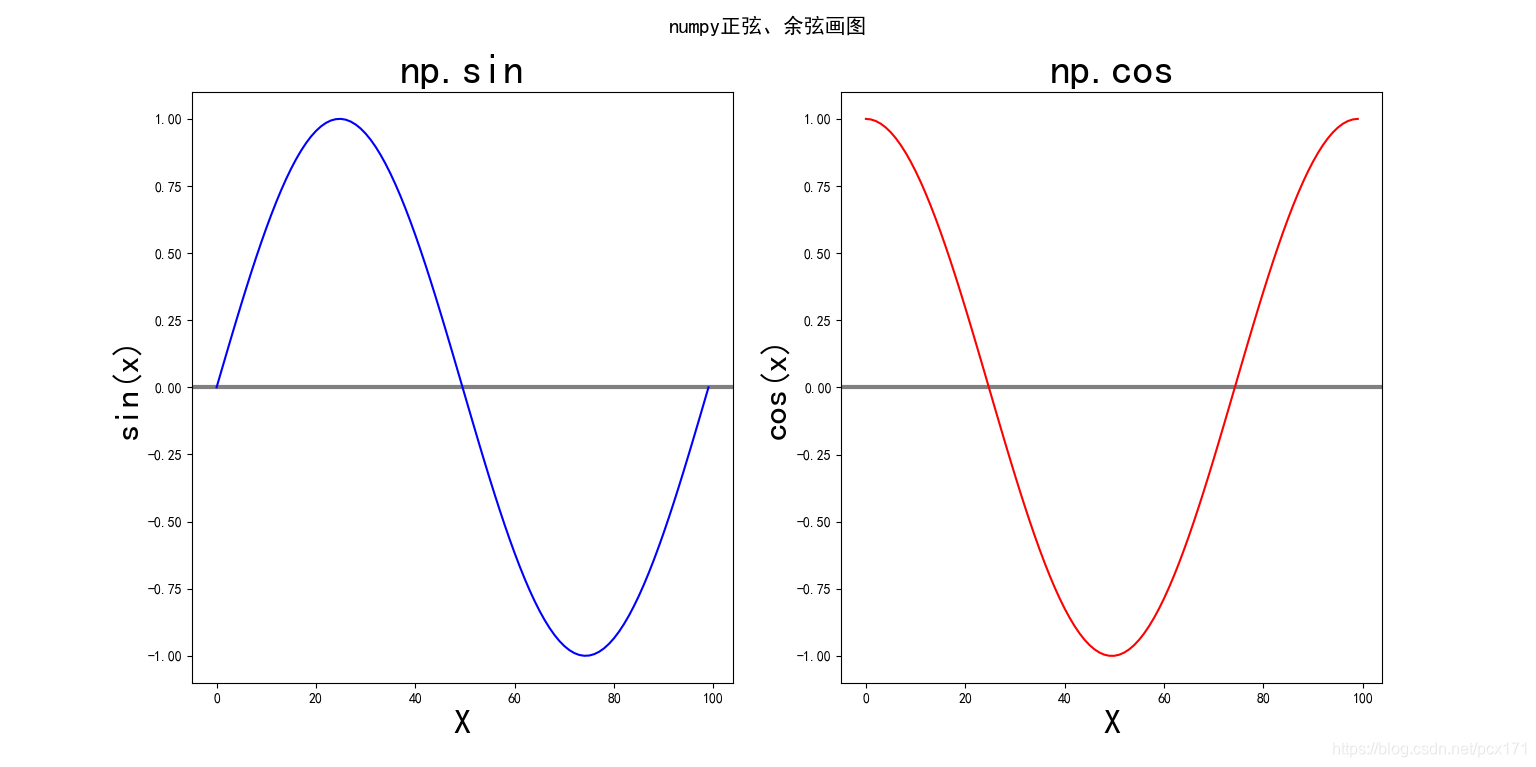 先传fontsize再size