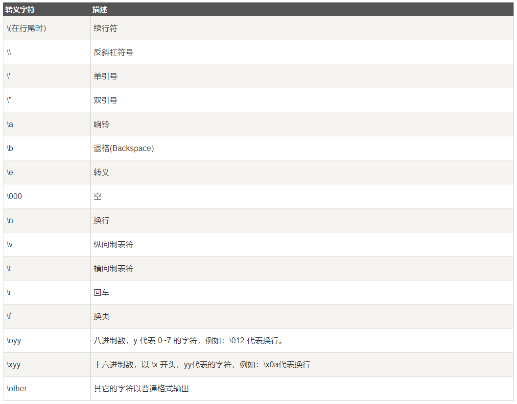 数据分析系列 之python中字符串内容介绍