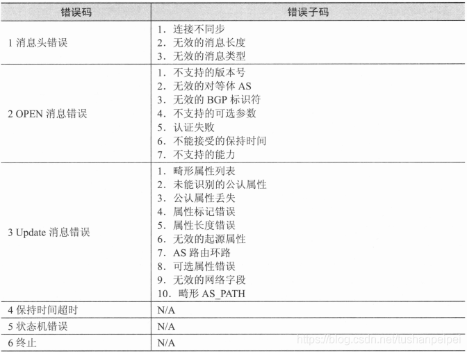 错误码对应关系