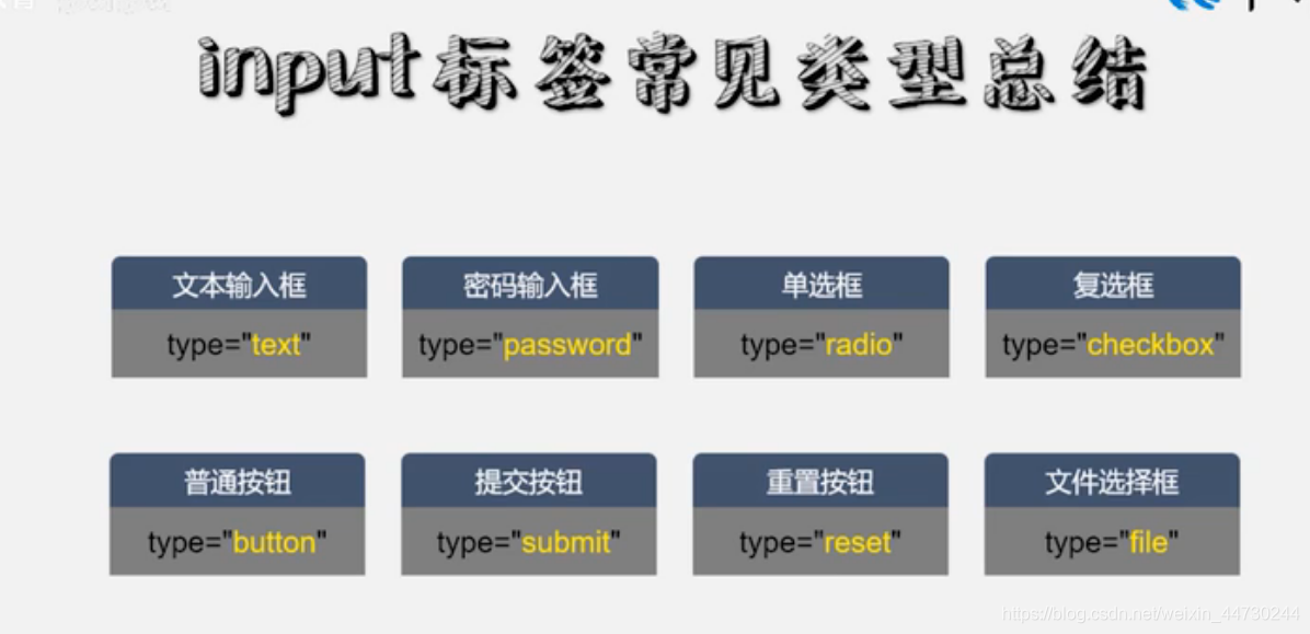 HTML-CSS(四)表单制作_请用css写一个form的html页面优美的代码,包含label及input元素-CSDN博客