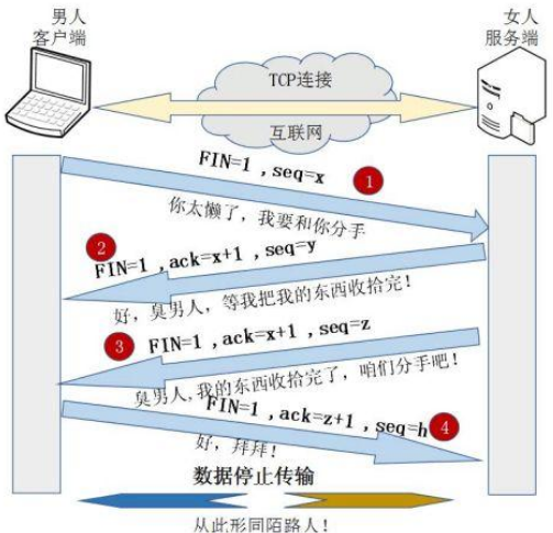 通俗理解