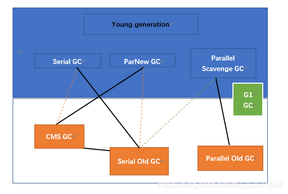 2021-04-17垃圾回收器