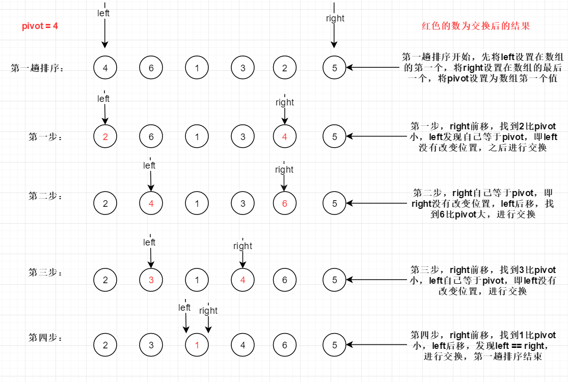 Quick sorting, Java implementation - Programmer Sought