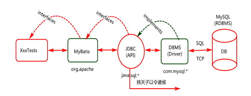 Java之JDBC安装、使用详解（2021最新！）